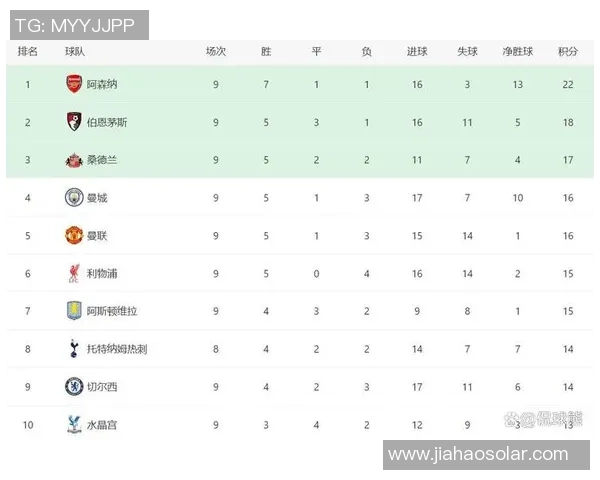 阿森纳与曼联激战成和积分榜四队同分升班马暂居第三