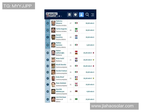 德转最新国家队身价榜揭晓英格兰法国西班牙位居前三阿根廷排名第九